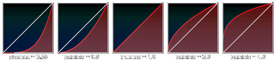 gamma correct