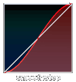smoothstep